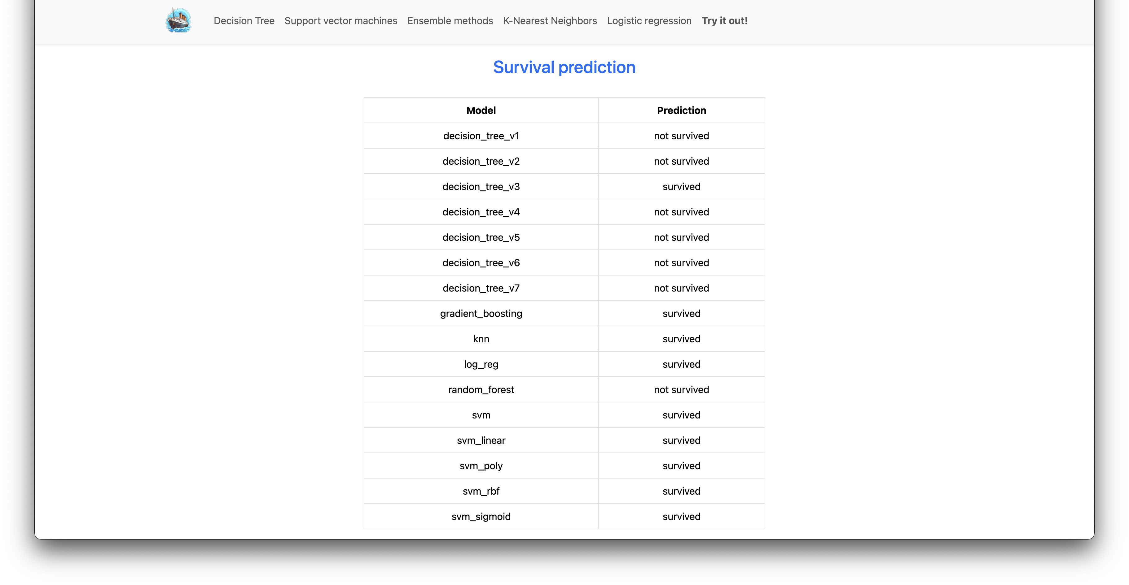 Prediction Result